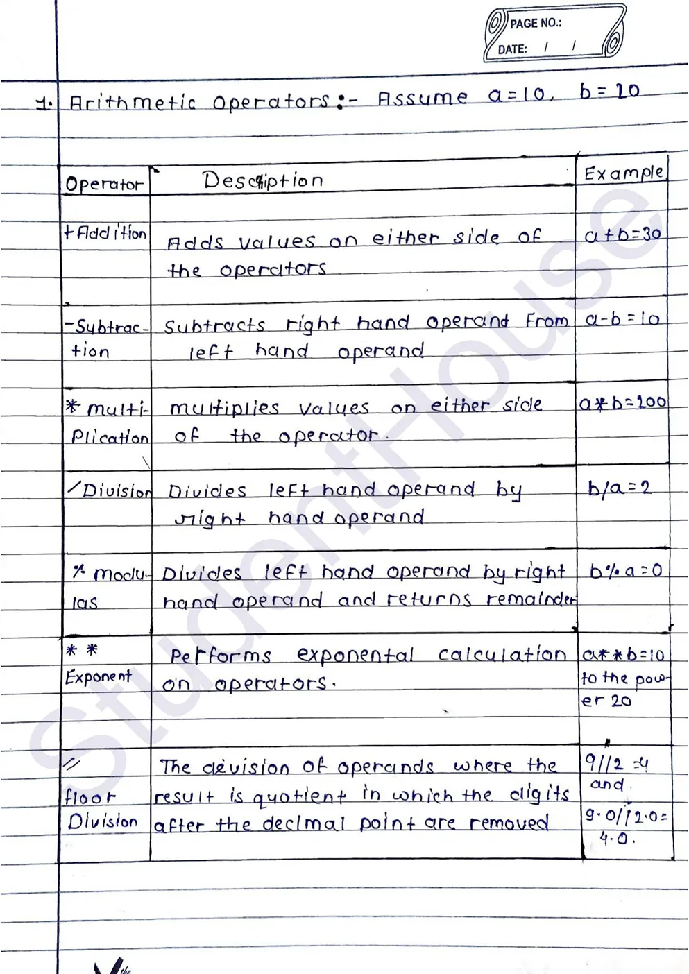 Python Handwritten Notes PDF_page-0020