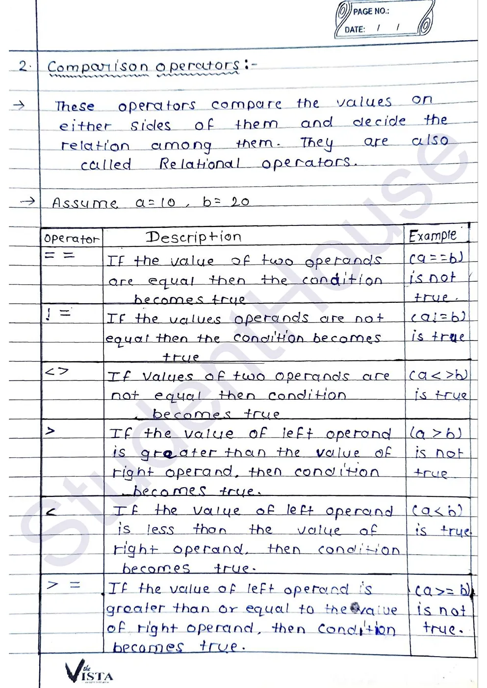 Python Handwritten Notes PDF_page-0021