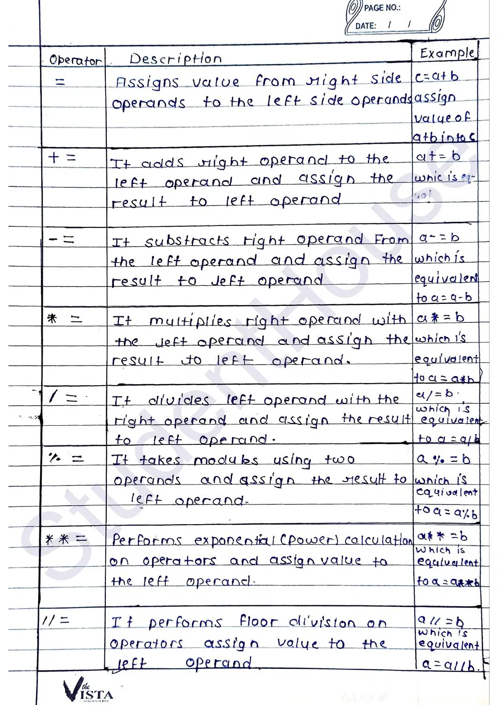 Python Handwritten Notes PDF_page-0023