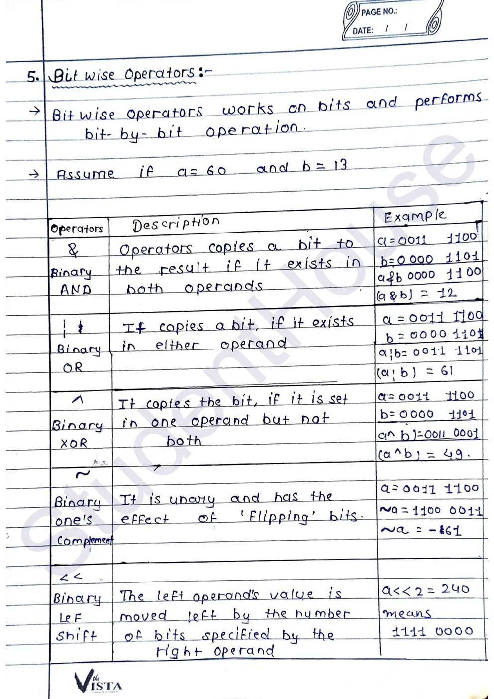 Python Handwritten Notes PDF_page-0025
