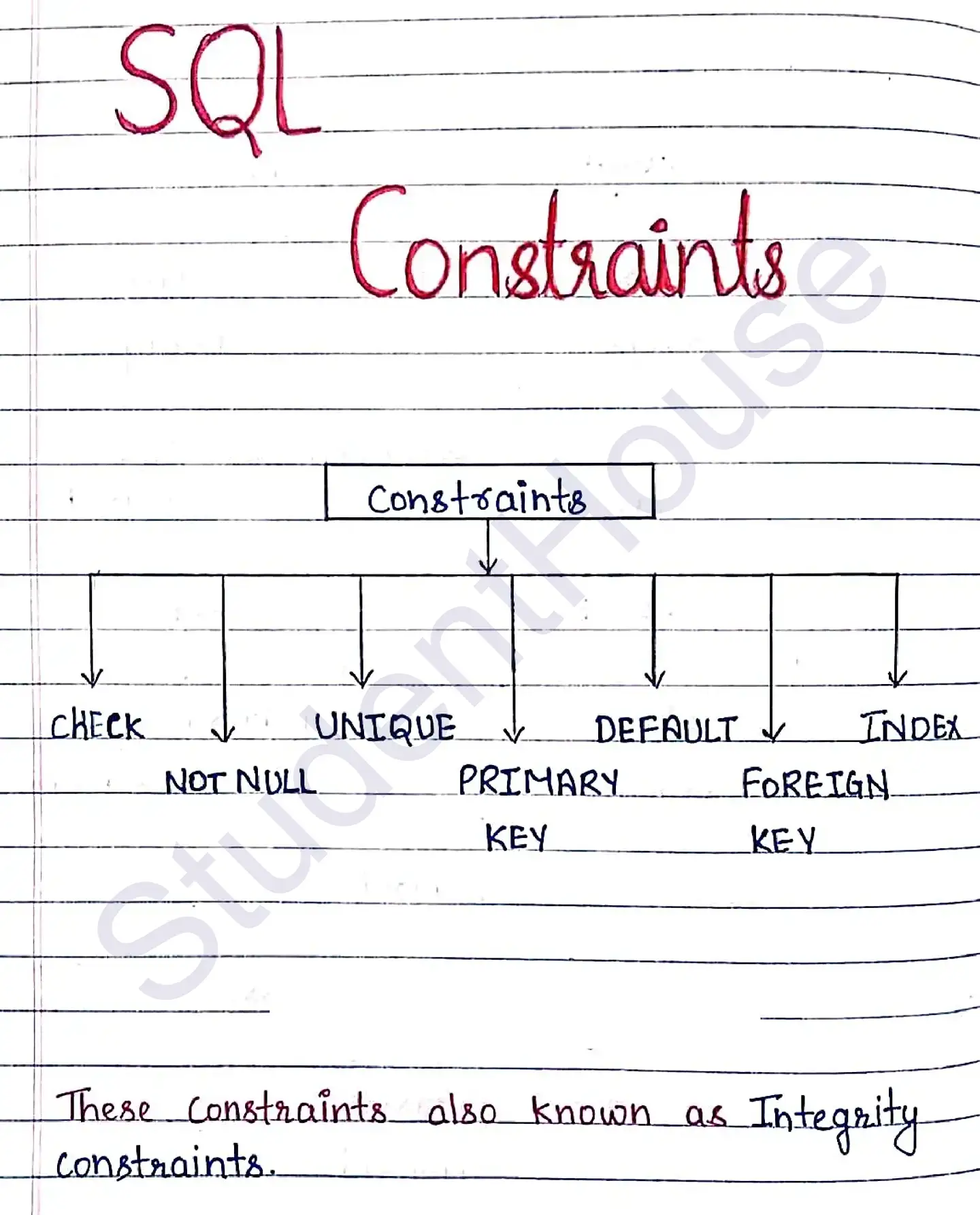 Sql handwritten notes_page-0008