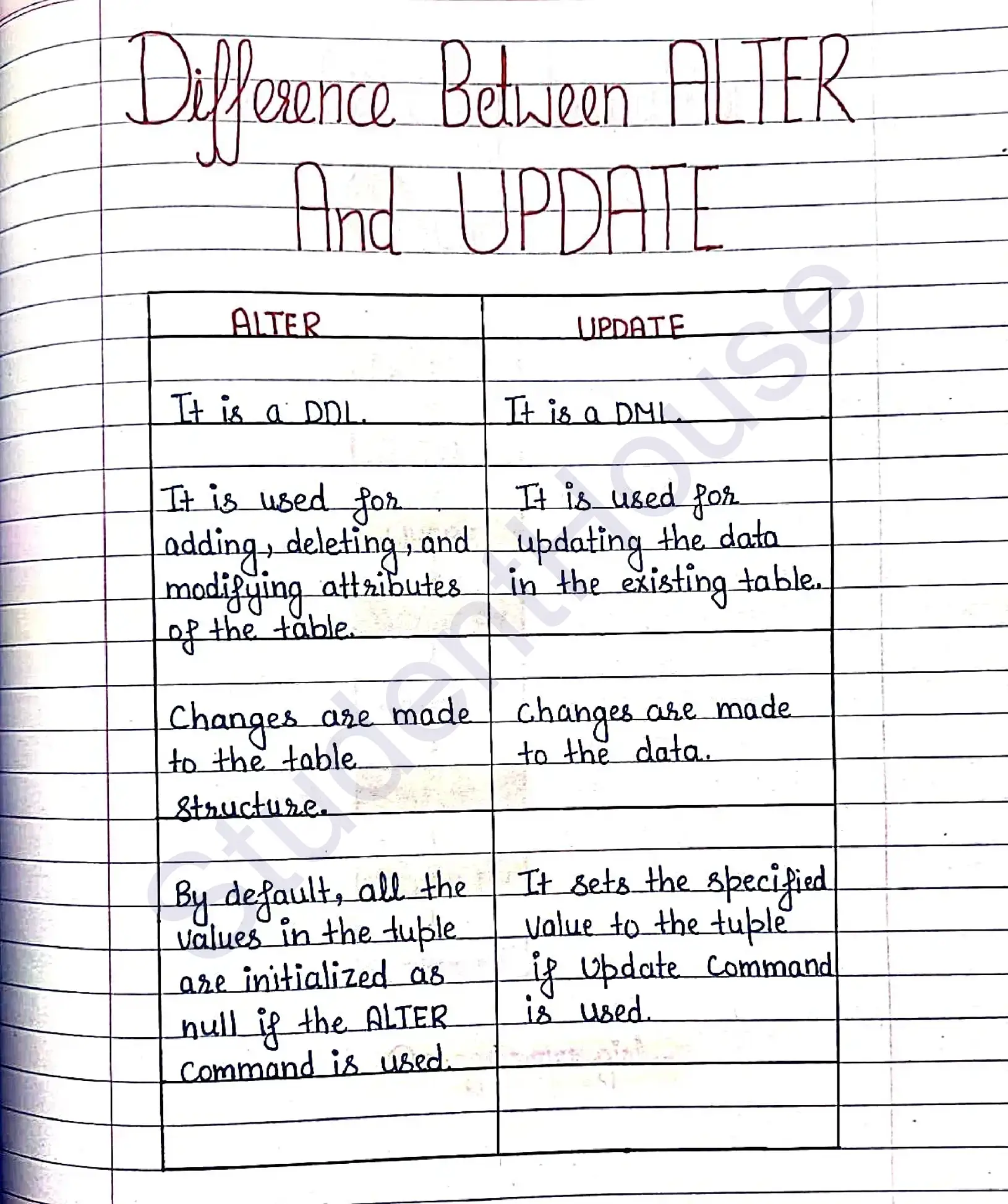 Sql handwritten notes_page-0011