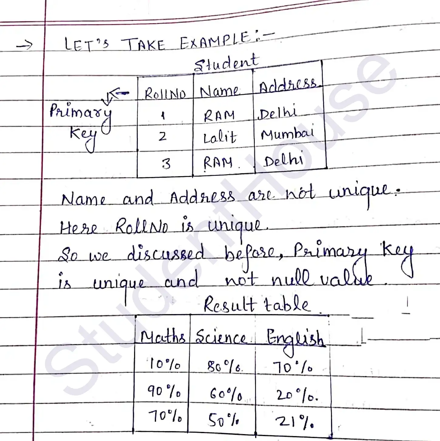 Sql handwritten notes_page-0032