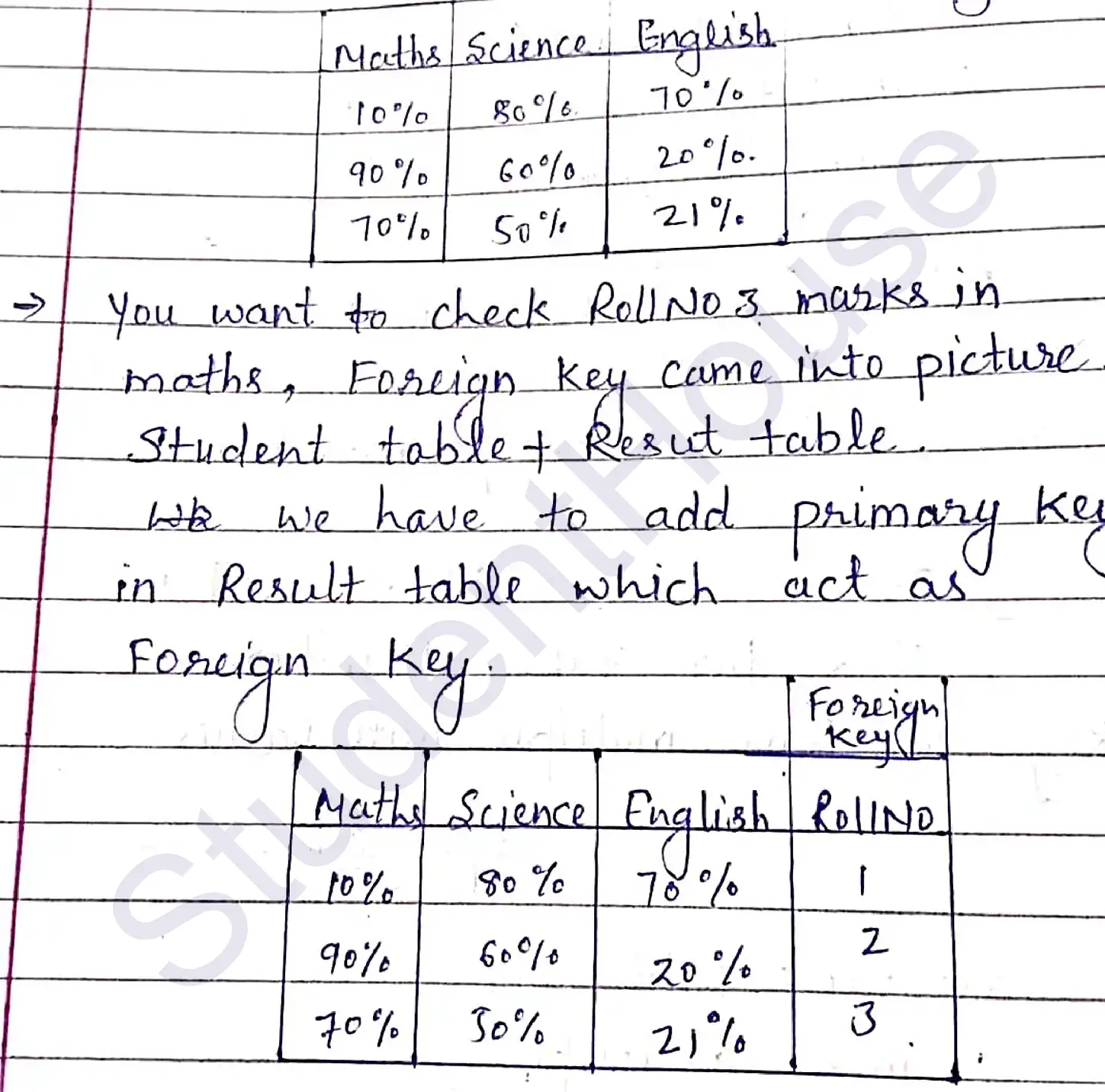 Sql handwritten notes_page-0033